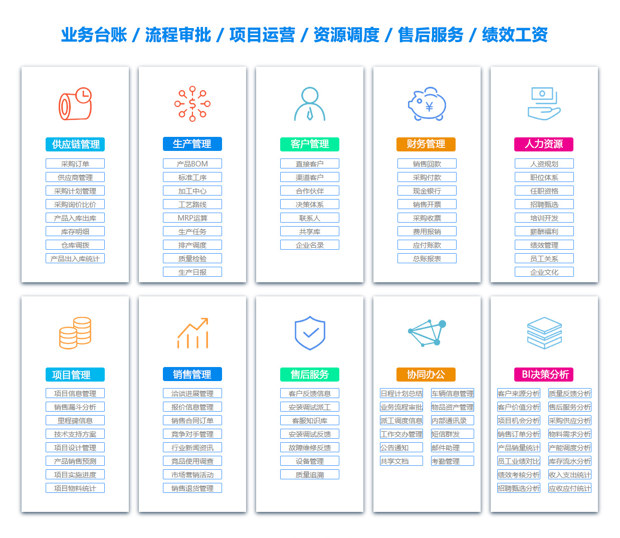九江售后管理系统